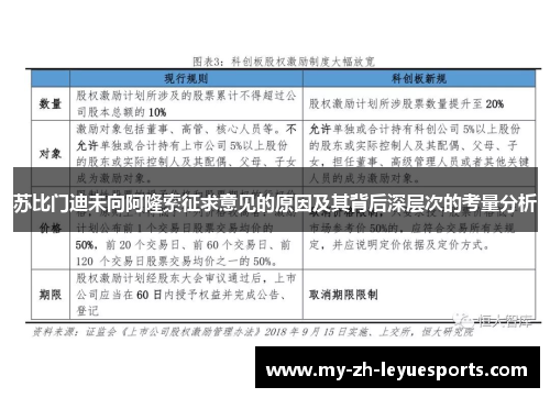 苏比门迪未向阿隆索征求意见的原因及其背后深层次的考量分析