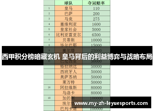 西甲积分榜暗藏玄机 皇马背后的利益博弈与战略布局