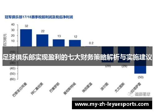足球俱乐部实现盈利的七大财务策略解析与实施建议