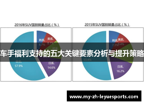 车手福利支持的五大关键要素分析与提升策略 车手福利支持的五大关键要素分析与提升策略