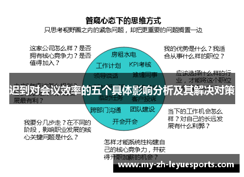 迟到对会议效率的五个具体影响分析及其解决对策