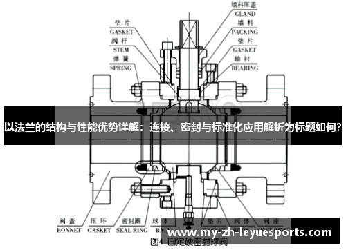 以法兰的结构与性能优势详解:连接、密封与标准化应用解析为标题如何? 以法兰的结构与性能优势详解:连接、密封与标准化应用解析为标题如何?