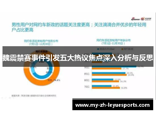 魏震禁赛事件引发五大热议焦点深入分析与反思