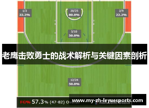 老鹰击败勇士的战术解析与关键因素剖析