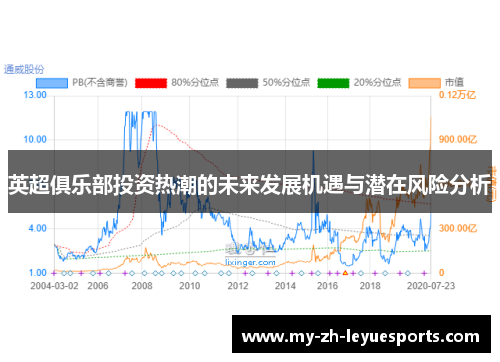 英超俱乐部投资热潮的未来发展机遇与潜在风险分析 英超俱乐部投资热潮的未来发展机遇与潜在风险分析