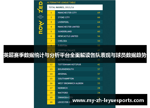 英超赛季数据统计与分析平台全面解读各队表现与球员数据趋势 英超赛季数据统计与分析平台全面解读各队表现与球员数据趋势