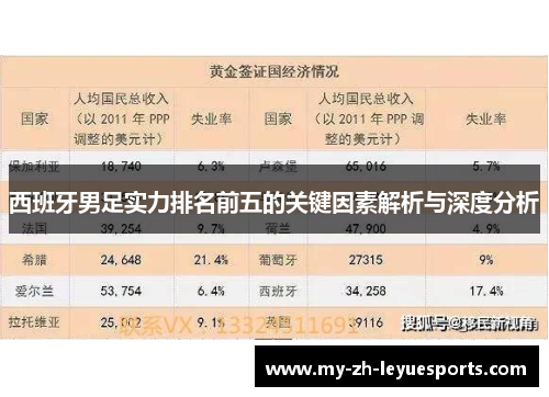 西班牙男足实力排名前五的关键因素解析与深度分析 西班牙男足实力排名前五的关键因素解析与深度分析