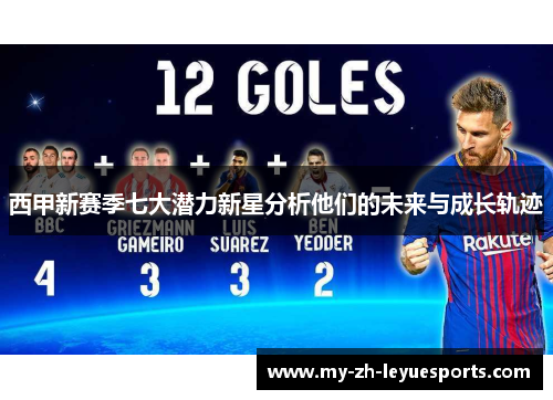 西甲新赛季七大潜力新星分析他们的未来与成长轨迹