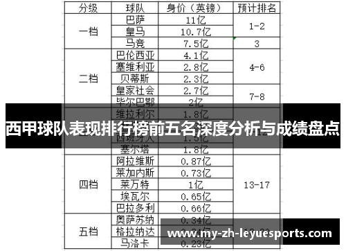 西甲球队表现排行榜前五名深度分析与成绩盘点
