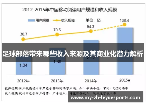 足球部落带来哪些收入来源及其商业化潜力解析 足球部落带来哪些收入来源及其商业化潜力解析