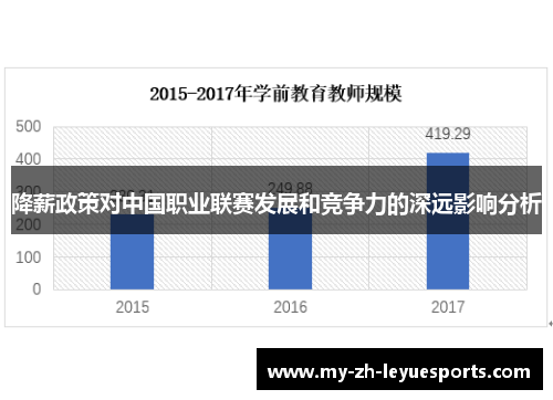 降薪政策对中国职业联赛发展和竞争力的深远影响分析